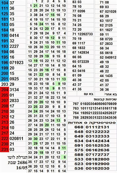 israel lotto results|תוצאות הגרלת הלוטו .